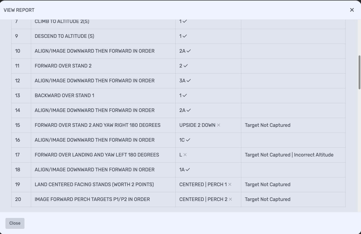 NIST Test Report Example and Details